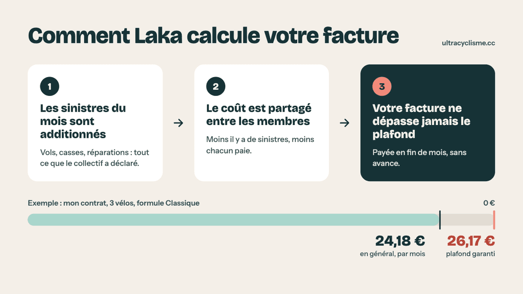 1. comment fonctionne laka@1x