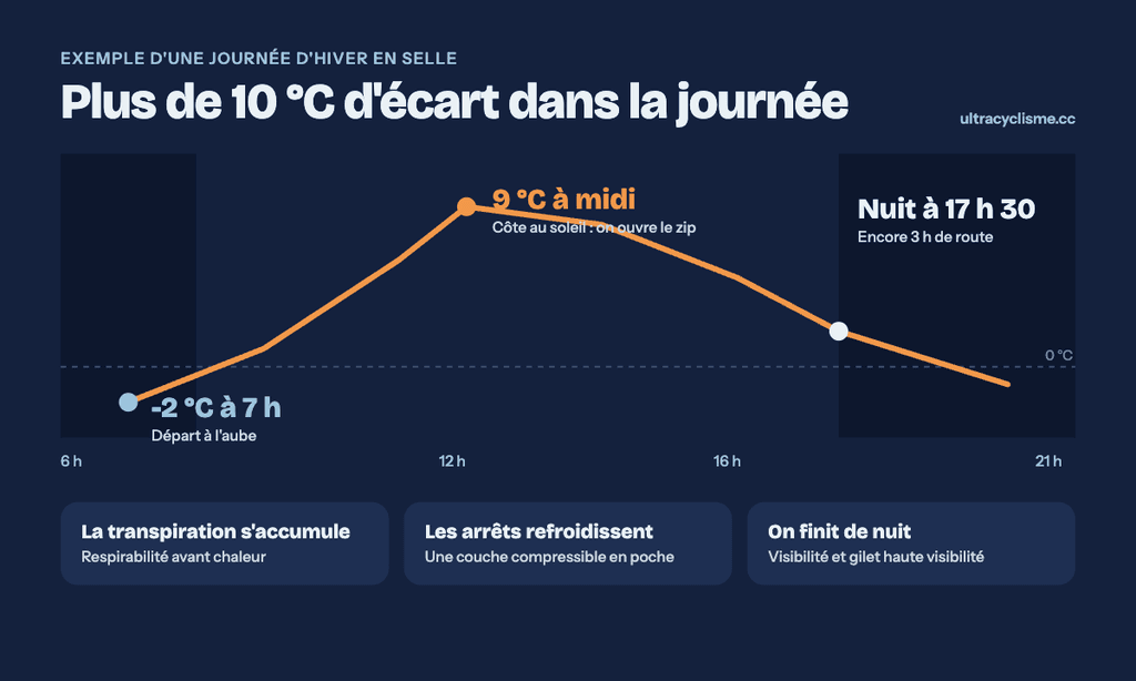 1. une journée d'hiver en selle@1x