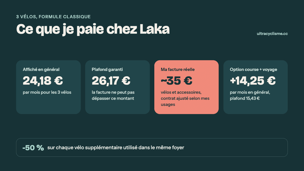 2. combien je paie@1x