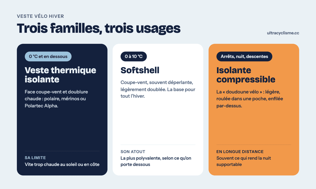 2. trois familles de vestes@1x