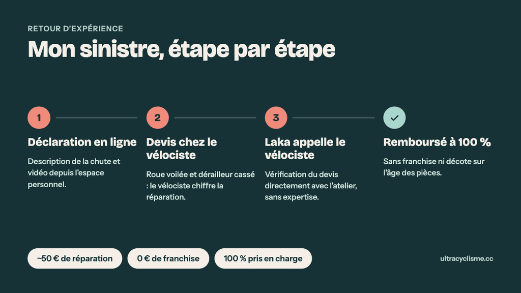 3. mon sinistre@1x