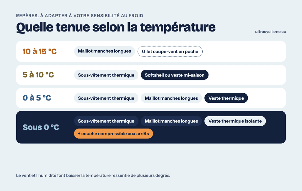 3. tenue selon la température@1x