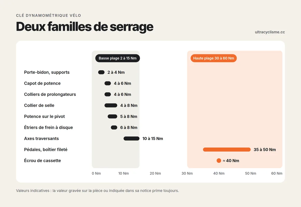 cle dynamometrique couples serrage