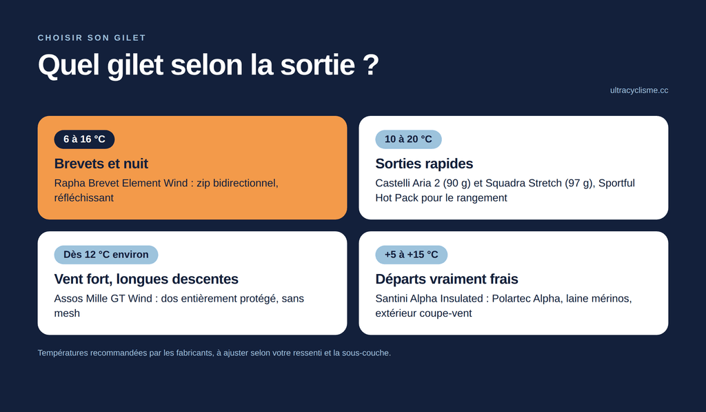 gilet coupe vent velo selon sortie