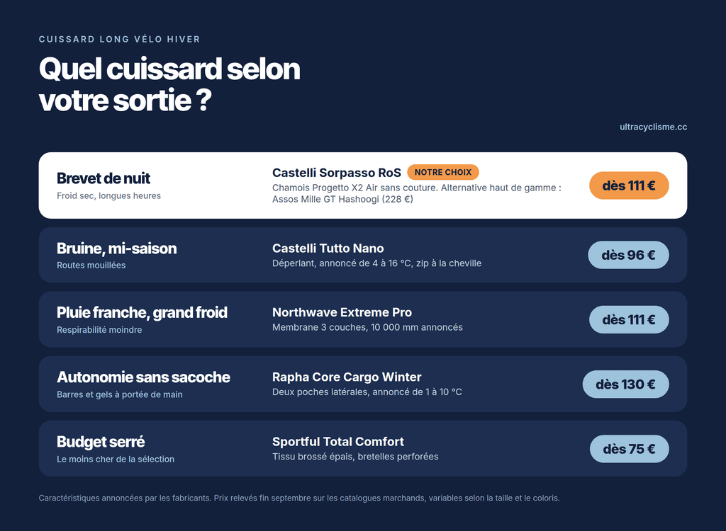 infographie cuissard hiver choix usage