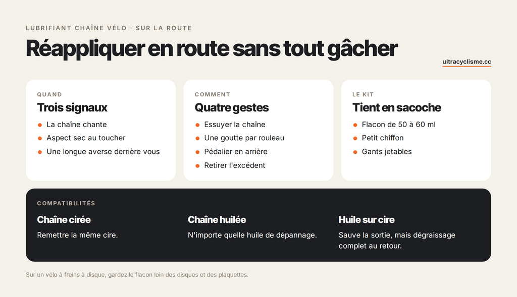 lubrifiant chaine reappliquer en route