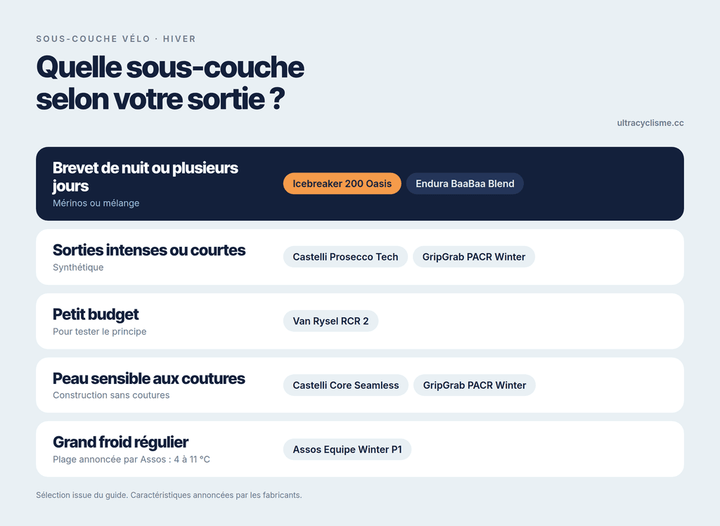 sous couche velo choix selon sortie