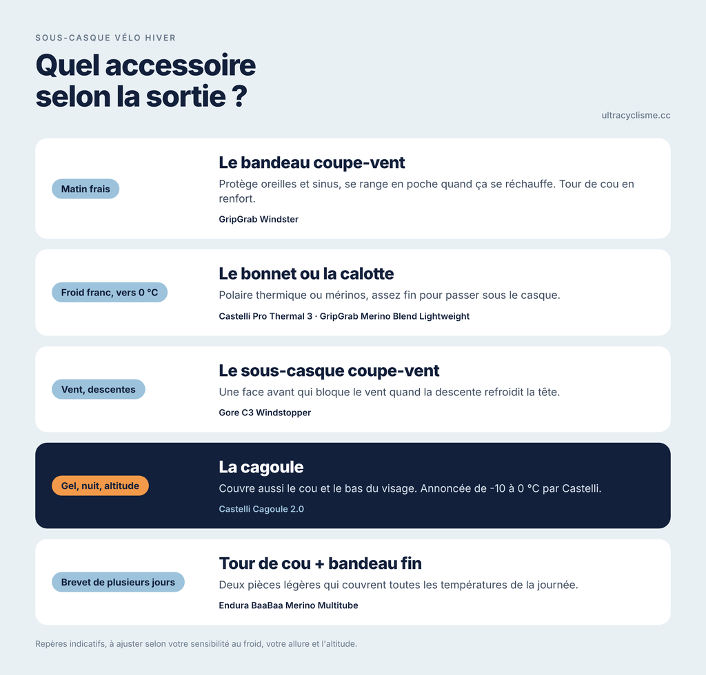 infographie sous casque selon sortie